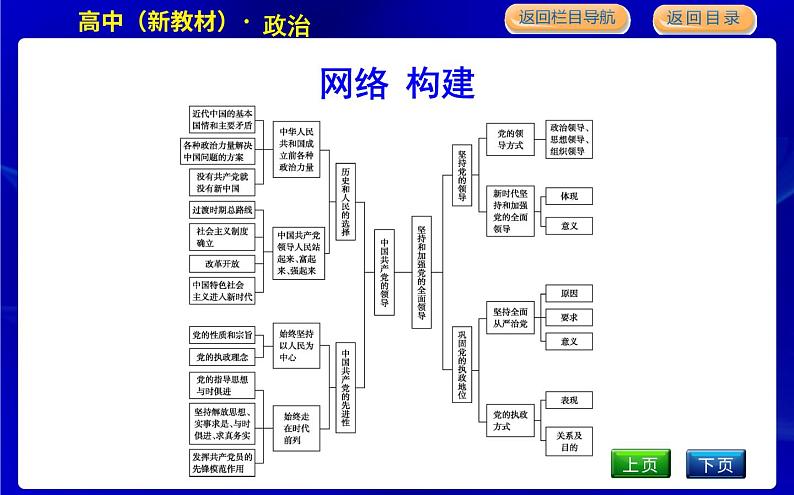 人教版高中思想政治必修3政治与法治第一单元中国共产党的领导课时作业+导学案+教学课件+检测试题03