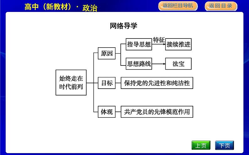 人教版高中思想政治必修3政治与法治第一单元中国共产党的领导课时作业+导学案+教学课件+检测试题03