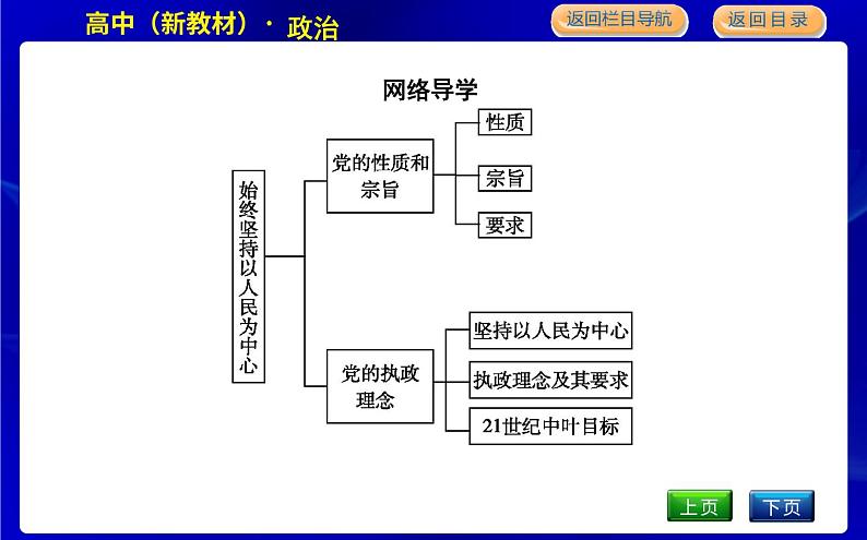 人教版高中思想政治必修3政治与法治第一单元中国共产党的领导课时作业+导学案+教学课件+检测试题05