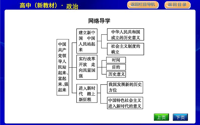 人教版高中思想政治必修3政治与法治第一单元中国共产党的领导课时作业+导学案+教学课件+检测试题03