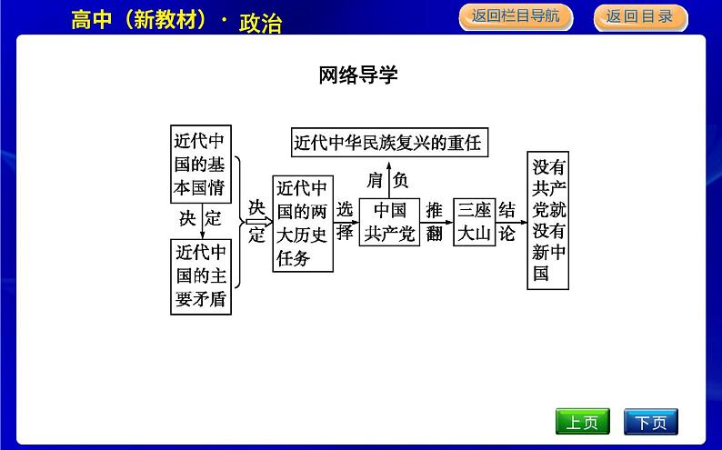 人教版高中思想政治必修3政治与法治第一单元中国共产党的领导课时作业+导学案+教学课件+检测试题05