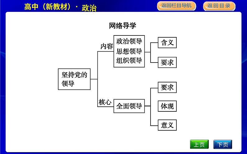 人教版高中思想政治必修3政治与法治第一单元中国共产党的领导课时作业+导学案+教学课件+检测试题05