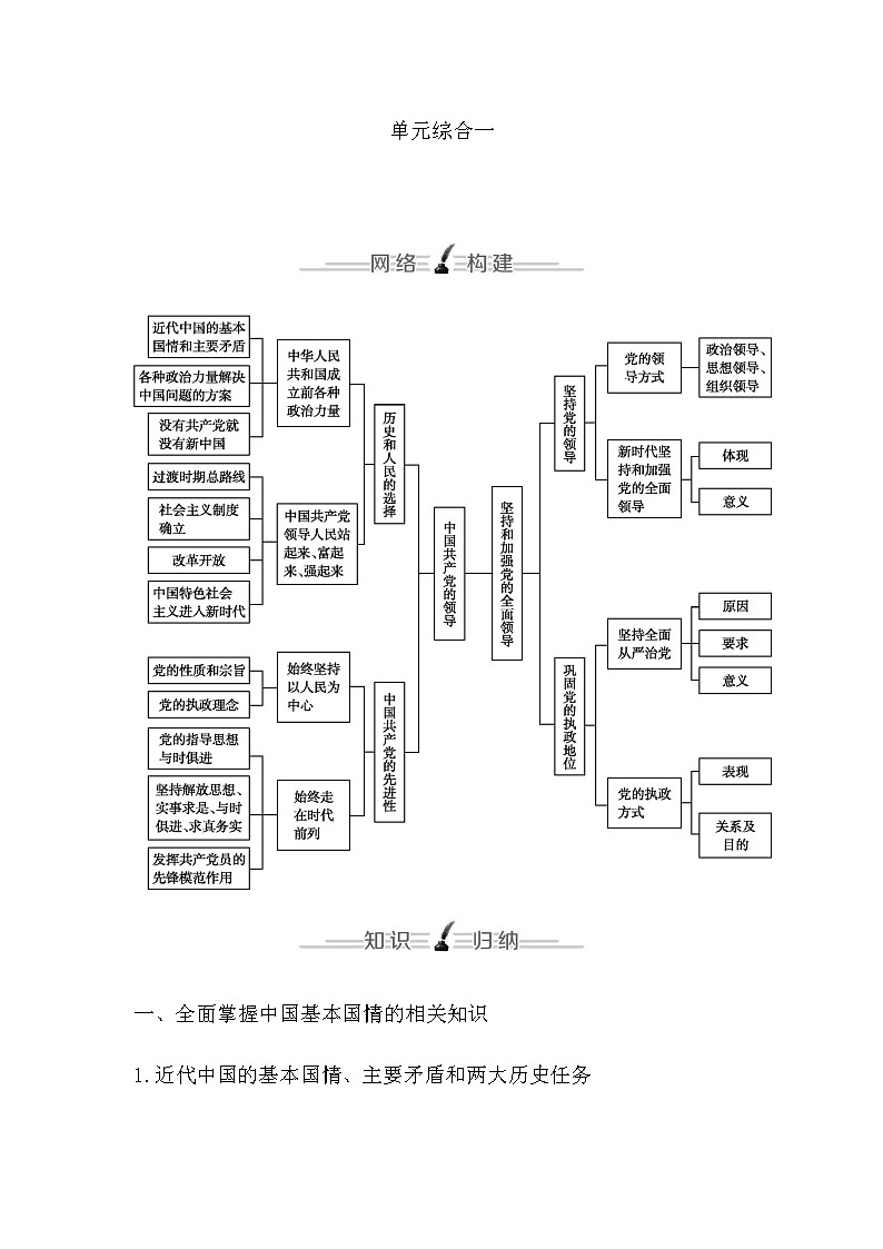 人教版高中思想政治必修3政治与法治第一单元中国共产党的领导课时作业+导学案+教学课件+检测试题01