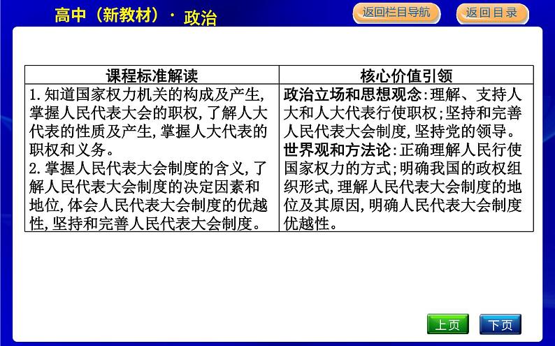 第一框　人民代表大会 我国的国家权力机关第2页