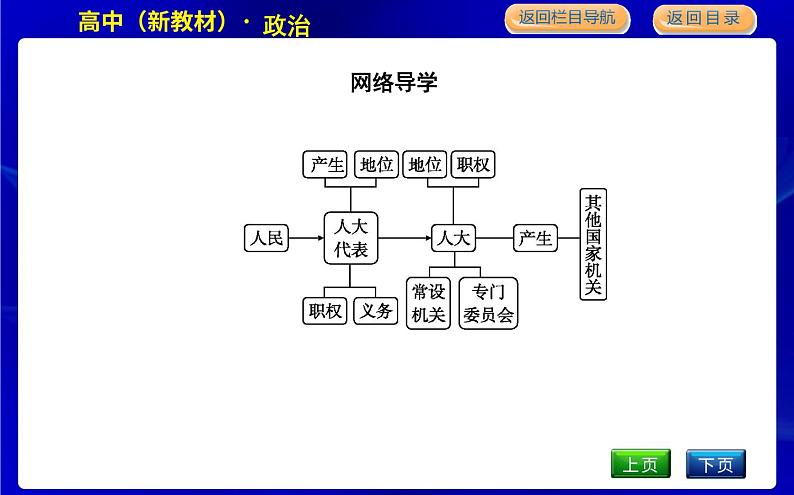 人教版高中思想政治必修3政治与法治第二单元人民当家作主课时作业+导学案+教学课件+检测试题05