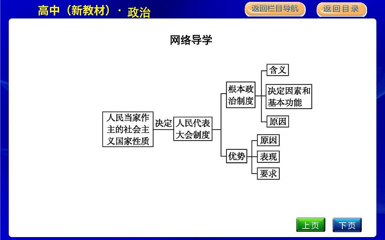 人教版高中思想政治必修3政治与法治第二单元人民当家作主课时作业+导学案+教学课件+检测试题03