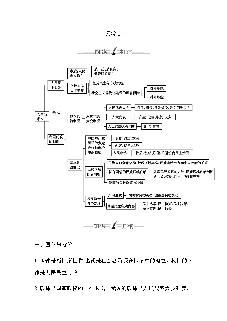 人教版高中思想政治必修3政治与法治第二单元人民当家作主课时作业+导学案+教学课件+检测试题01
