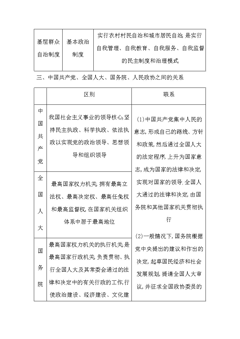 人教版高中思想政治必修3政治与法治第二单元人民当家作主课时作业+导学案+教学课件+检测试题03
