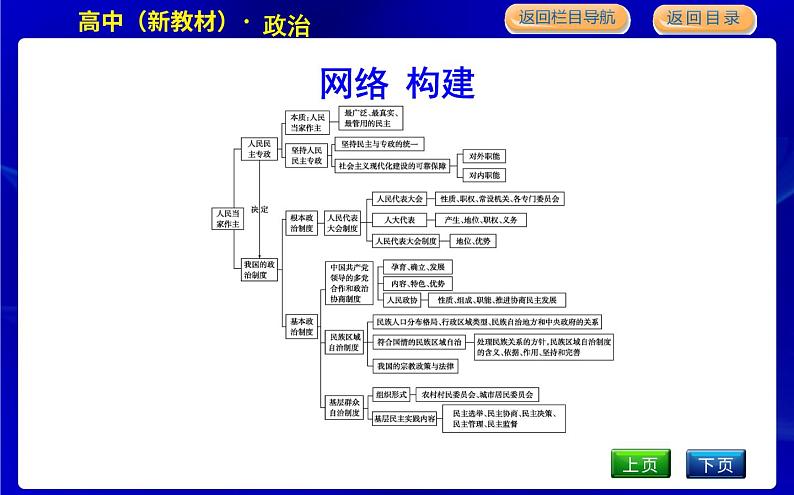 人教版高中思想政治必修3政治与法治第二单元人民当家作主课时作业+导学案+教学课件+检测试题03