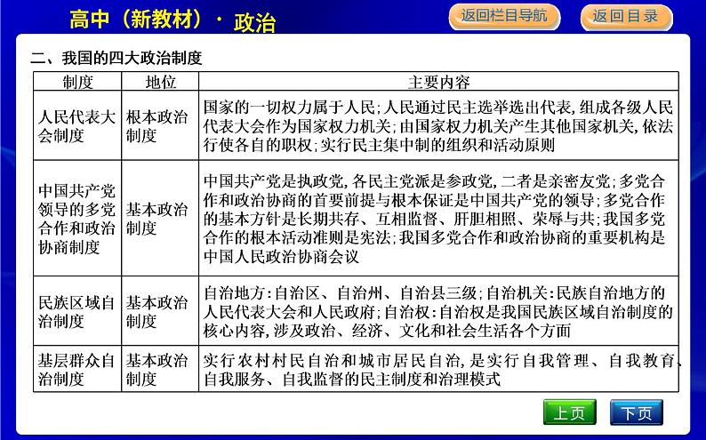 人教版高中思想政治必修3政治与法治第二单元人民当家作主课时作业+导学案+教学课件+检测试题05