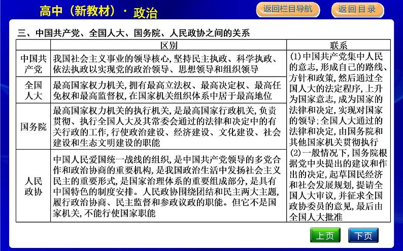 人教版高中思想政治必修3政治与法治第二单元人民当家作主课时作业+导学案+教学课件+检测试题06