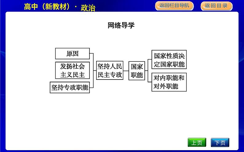 人教版高中思想政治必修3政治与法治第二单元人民当家作主课时作业+导学案+教学课件+检测试题03