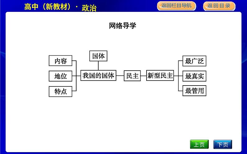 第一框　人民民主专政的本质 人民当家作主第5页