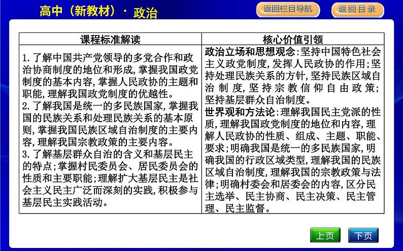 人教版高中思想政治必修3政治与法治第二单元人民当家作主课时作业+导学案+教学课件+检测试题02