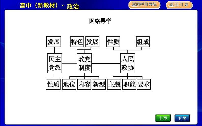 第一框　中国共产党领导的多党合作和政治协商制度第5页