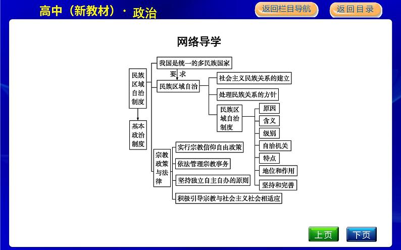 人教版高中思想政治必修3政治与法治第二单元人民当家作主课时作业+导学案+教学课件+检测试题03