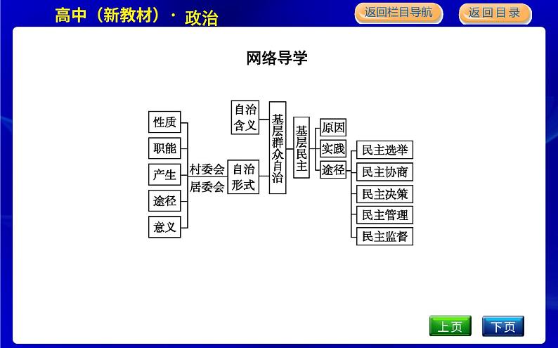 人教版高中思想政治必修3政治与法治第二单元人民当家作主课时作业+导学案+教学课件+检测试题03