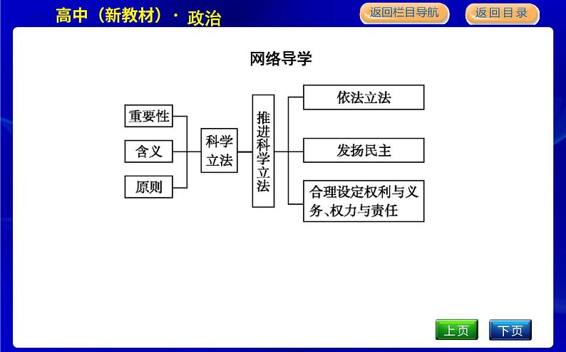 第一框　科学立法第5页