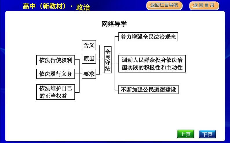 第四框　全民守法第3页