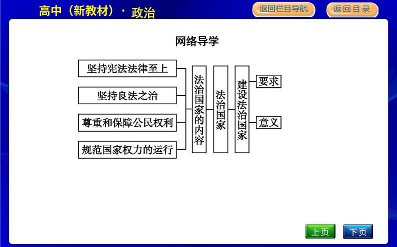 第一框　法治国家第5页