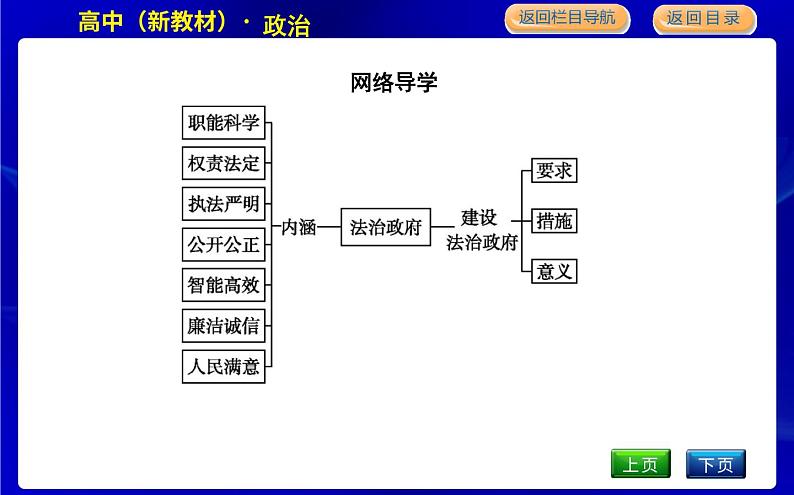 第二框　法治政府第3页