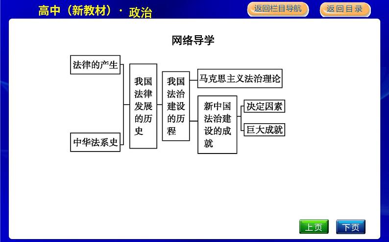 第一框　我国法治建设的历程第5页