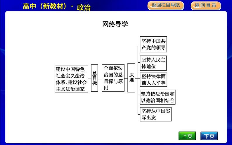 第二框　全面推进依法治国的总目标与原则第3页