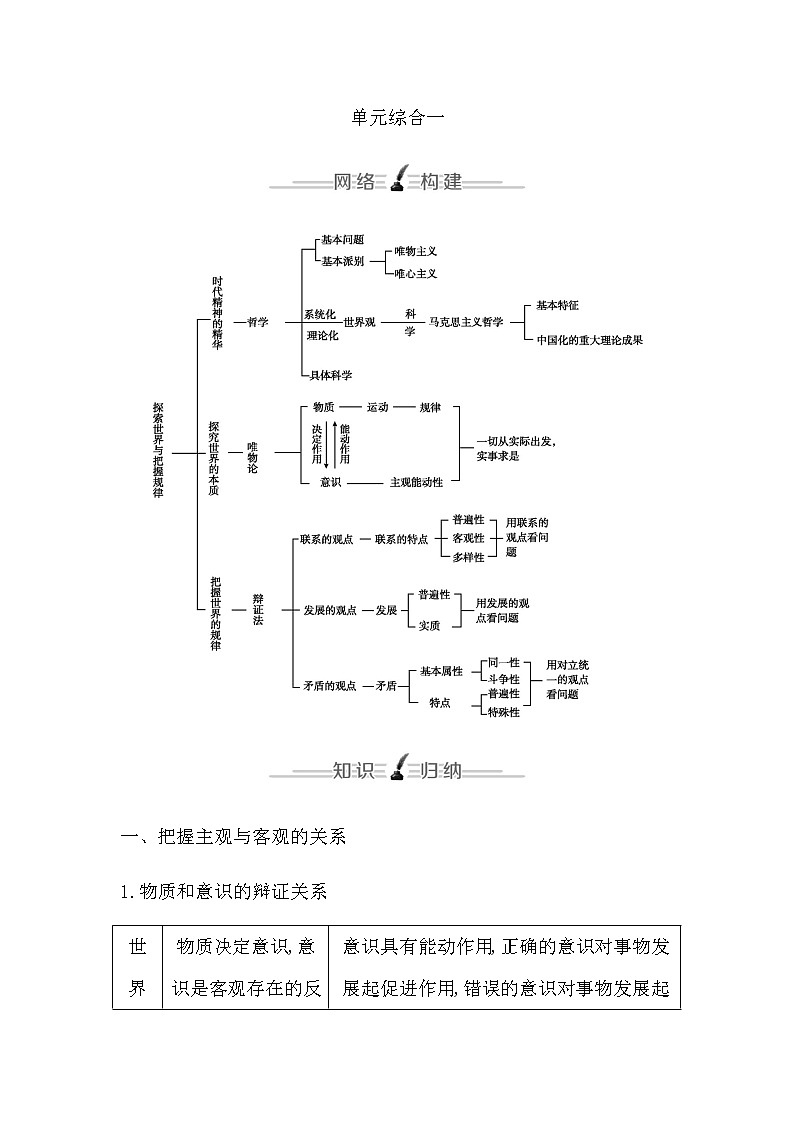 人教版高中思想政治必修4哲学与文化第一单元探索世界与把握规律课时作业+导学案+教学课件+检测试题01
