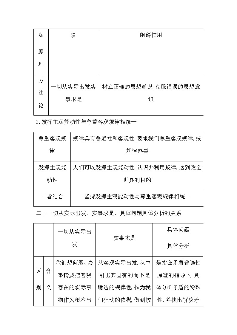 人教版高中思想政治必修4哲学与文化第一单元探索世界与把握规律课时作业+导学案+教学课件+检测试题02