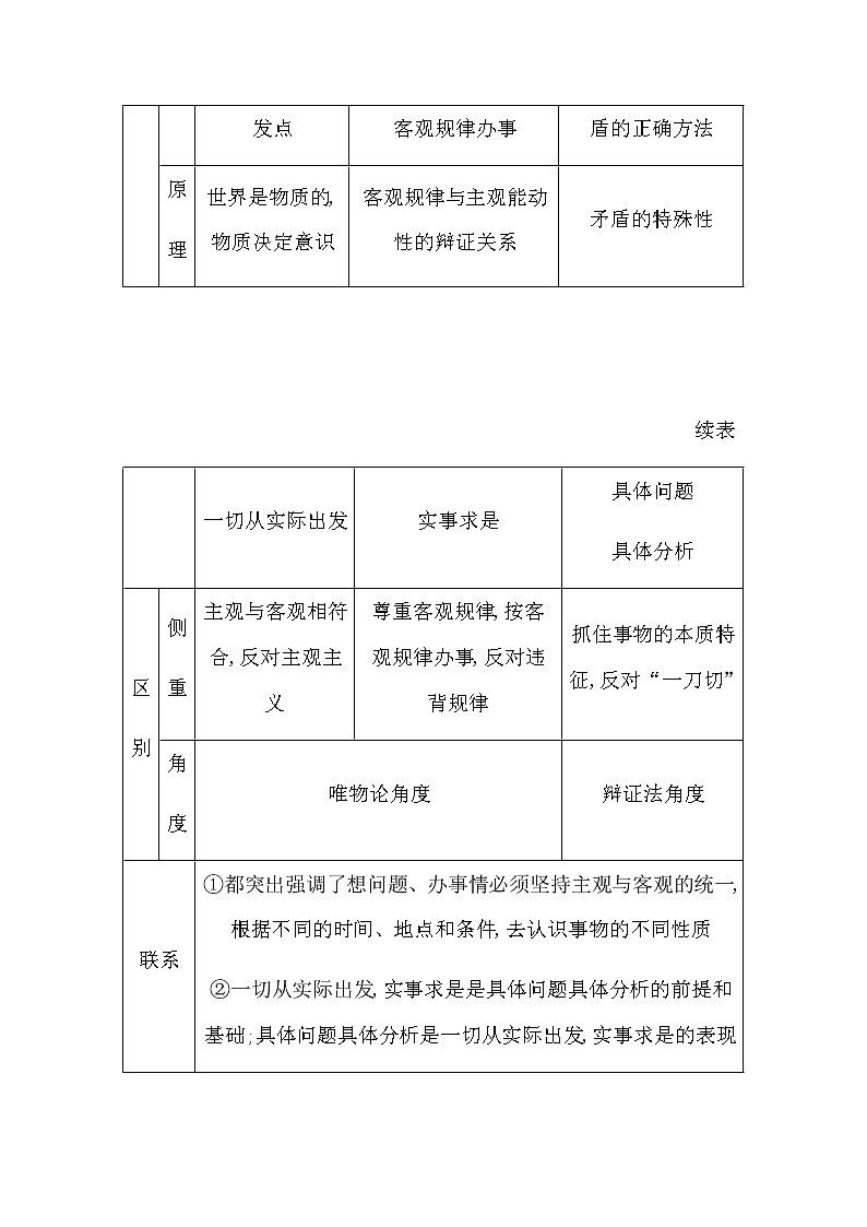 人教版高中思想政治必修4哲学与文化第一单元探索世界与把握规律课时作业+导学案+教学课件+检测试题03