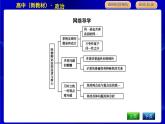 人教版高中思想政治必修4哲學(xué)與文化第一單元探索世界與把握規(guī)律課時(shí)作業(yè)+導(dǎo)學(xué)案+教學(xué)課件+檢測(cè)試題