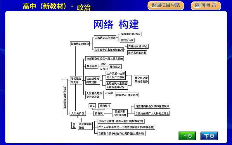 人教版高中思想政治必修4哲学与文化第二单元认识社会与价值选择课时作业+导学案+教学课件+检测试题03