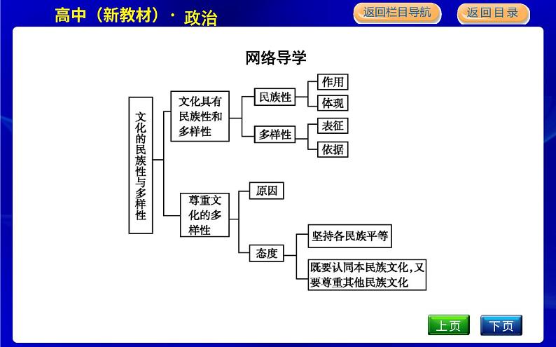 人教版高中思想政治必修4哲学与文化第三单元文化传承与文化创新课时作业+导学案+教学课件+检测试题05