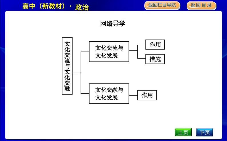 人教版高中思想政治必修4哲学与文化第三单元文化传承与文化创新课时作业+导学案+教学课件+检测试题03