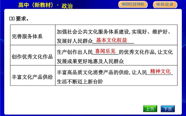 人教版高中思想政治必修4哲学与文化第三单元文化传承与文化创新课时作业+导学案+教学课件+检测试题07