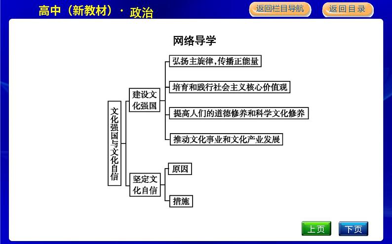 人教版高中思想政治必修4哲学与文化第三单元文化传承与文化创新课时作业+导学案+教学课件+检测试题03