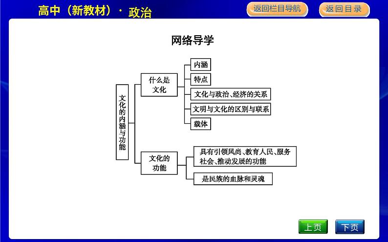 人教版高中思想政治必修4哲学与文化第三单元文化传承与文化创新课时作业+导学案+教学课件+检测试题05