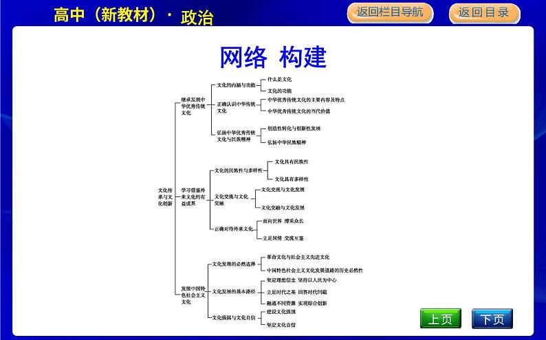 人教版高中思想政治必修4哲学与文化第三单元文化传承与文化创新课时作业+导学案+教学课件+检测试题03