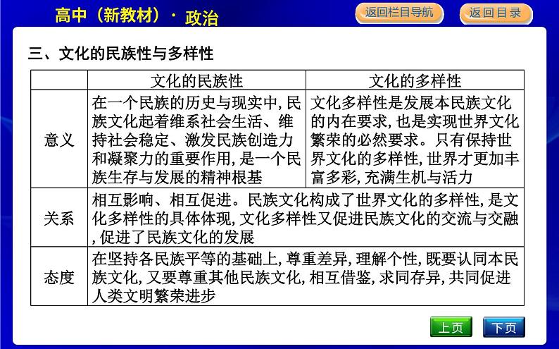 人教版高中思想政治必修4哲学与文化第三单元文化传承与文化创新课时作业+导学案+教学课件+检测试题07