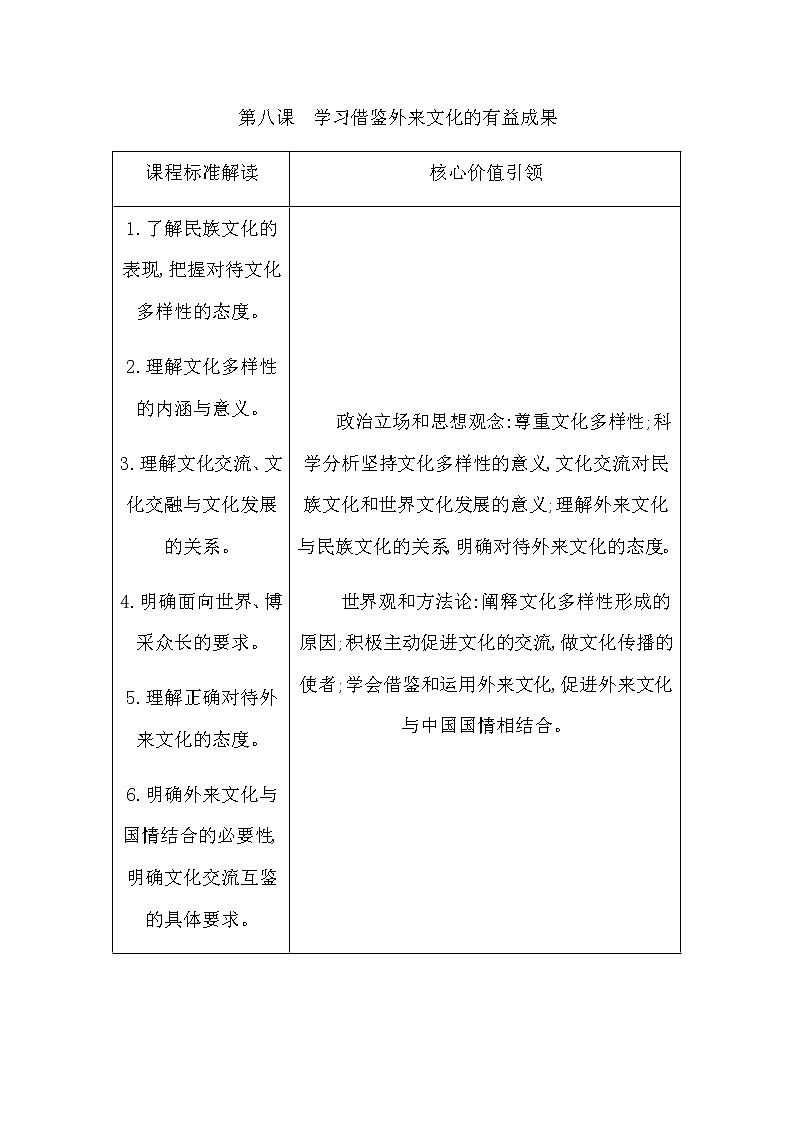 人教版高中思想政治必修4哲学与文化第三单元文化传承与文化创新课时作业+导学案+教学课件+检测试题01