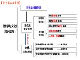 2.1世界的物质性 课件-2022-2023学年高中政治统编版必修四哲学与文化