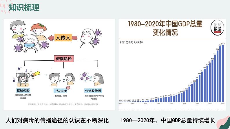 2.2运动的规律性 课件-2022-2023学年高中政治统编版必修四哲学与文化第4页