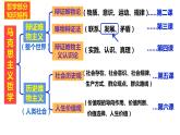 3.2世界是永恒发展的 课件-2022-2023学年高中政治统编版必修四哲学与文化