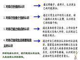 4.1人的认识从何而来  课件-2022-2023学年高中政治统编版必修四哲学与文化