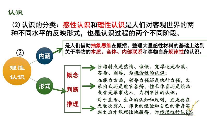 4.1人的认识从何而来  课件-2022-2023学年高中政治统编版必修四哲学与文化第8页