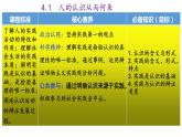 4.1人的认识从何而来课件-2022-2023学年高中政治统编版必修四哲学与文化