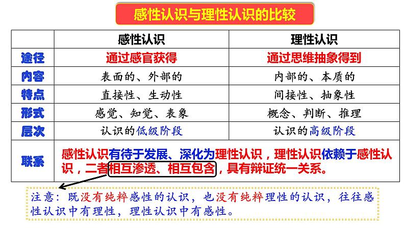 4.1人的认识从何而来课件-2022-2023学年高中政治统编版必修四哲学与文化第7页