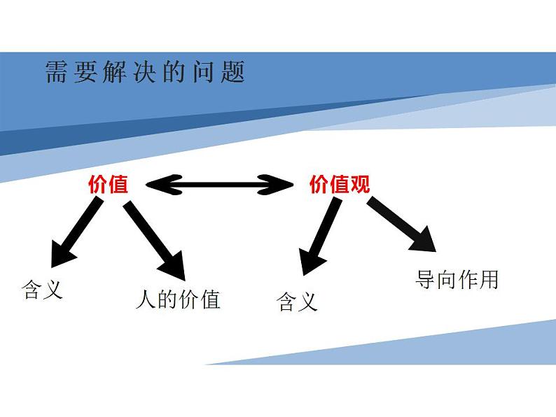 价值与价值观第2页