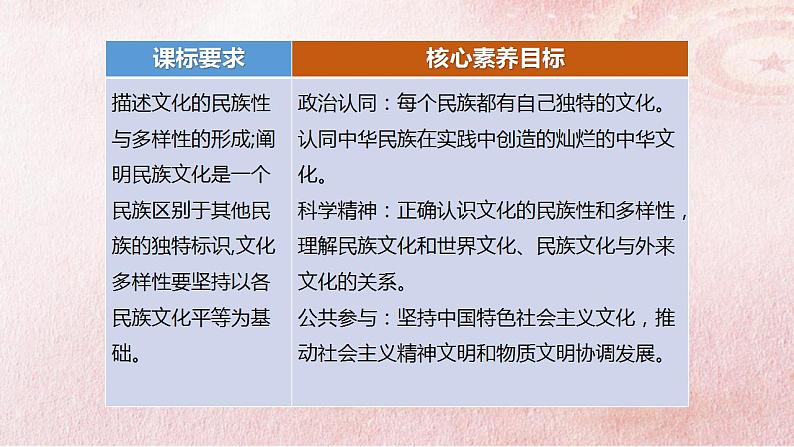 8.1 文化的民族性与多样性 课件-2022-2023学年高中政治统编版必修四哲学与文化02