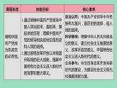 1.2 中国共产党领导人民站起来、富起来、强起来 课件-2022-2023学年高中政治统编版必修三政治与法治